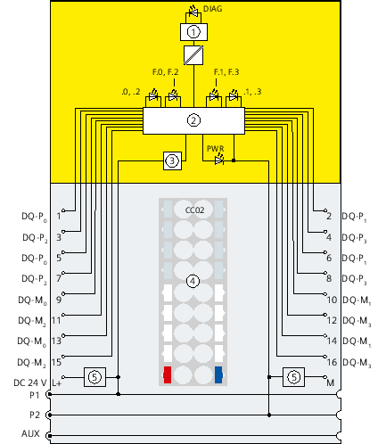 Siemens ET 200SP F-DQ 4x24VDC/2A PM HF 接线与原理图